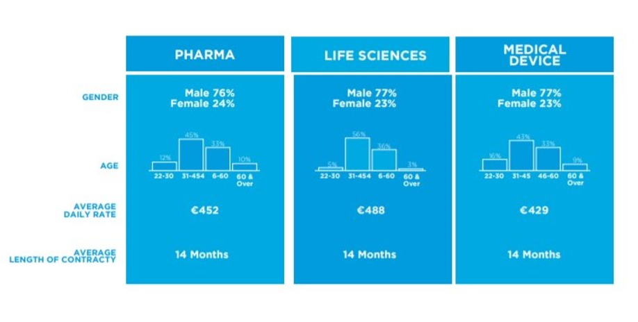 Irelands Project Economy. how much do contractors make